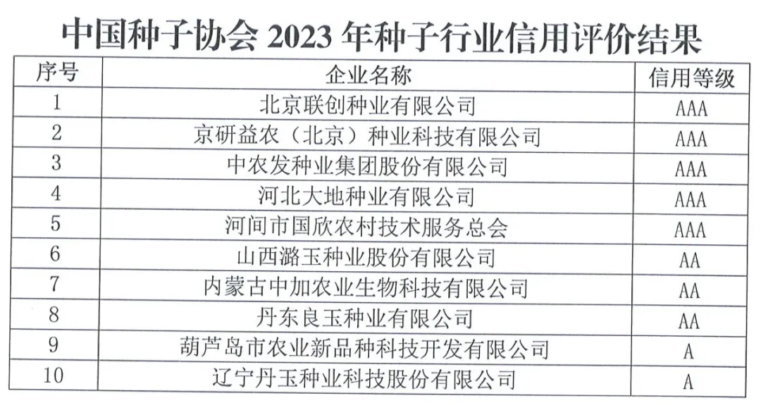 中國種子協(xié)會：2023年種子行業(yè)信用評價(jià)結(jié)果出爐！