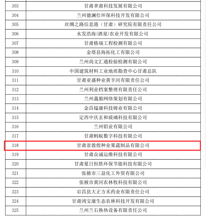 喜訊連連！甘肅省敦煌種業(yè)果蔬制品有限公司榮獲“高新技術企業(yè)”及“省級技術創(chuàng)新示范企業(yè)”稱號